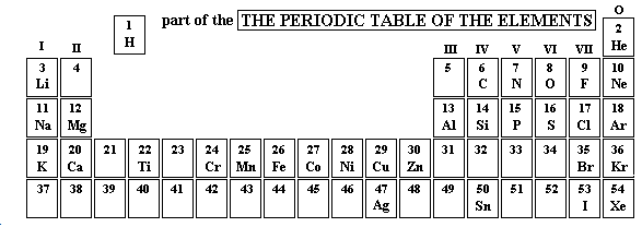 <p>&nbsp;Given the atomic number and symbol, <strong>which metal is most likely to be a catalyst in an industrial process</strong>?&nbsp;</p>