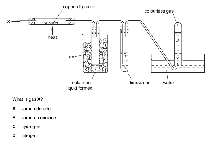 <p>When pure gas X was passed through the apparatus shown, the copper( II ) oxide turned pink and the lime water stayed colourless.</p>