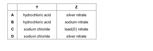 <p>A student mixed together aqueous solutions of Y and Z. A white precipitate formed.</p>
<p>Which could not be Y and Z?</p>