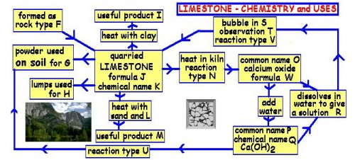 <p>&nbsp;<strong>The type of chemical change N from J/K to O/W is</strong>?&nbsp;</p>