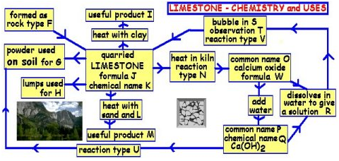 <p>&nbsp;<strong>The useful material I, from J/K and clay is called</strong>?&nbsp;</p>