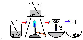 <p>&nbsp;The diagram shows the preparation of a salt. <strong>Which word describes stage 4</strong>?&nbsp;</p>