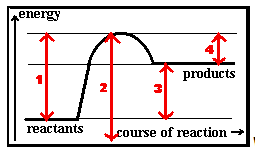 <p>Which of the following energy changes changes corresponds to the overall energy change for the reaction?</p>