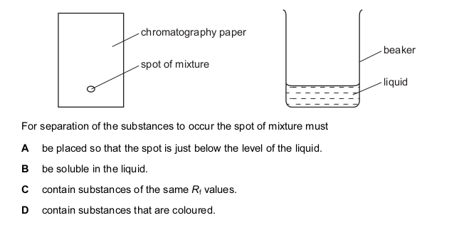 <p>A mixture of two substances is spotted onto a piece of chromatography paper.</p>
<p>The paper is inserted into a beaker containing a liquid.</p>