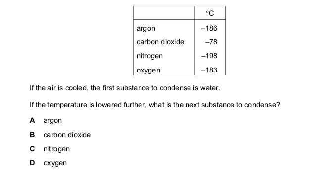 <p>The boiling points of various gases found in the air are shown below.</p>