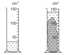 <p>A lump of metal has a mass of 210 g. It is lowered into a measuring cylinder containing water.</p>
<p>The level of the water rises from 35 cm 3 to 140 cm 3 .</p>
<p>What is the density of the metal?</p>