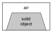 <p>A box has an internal volume of 1000 cm 3 . When a solid object is placed in the closed box, the volume of air in the box is 520 cm 3 .</p>
<p>The density of the object is 8.00 g / cm 3. What is the mass of the object?</p>