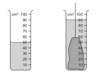 <p>An object of mass 100 g is immersed in water as shown in the diagram. What is the density of the material from which the object is made?</p>