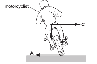 <p>The diagram shows a motorcyclist leaning over in order to move around a corner.</p>
<p>Which force causes him to move around the corner?</p>