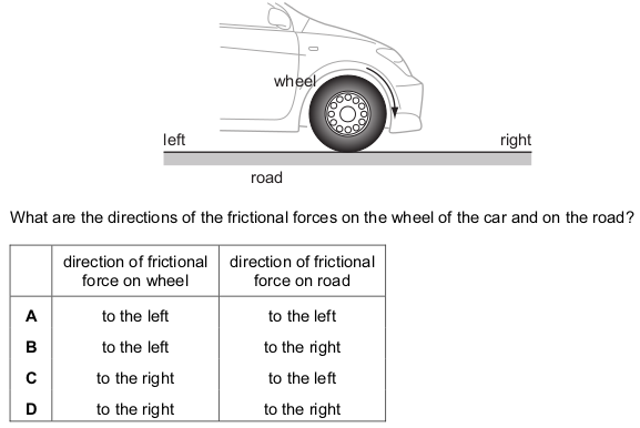 <p>The front wheel of a car is turned in a clockwise direction by the engine as the car accelerates towards the right, as shown in the diagram. There is a force of friction between the wheel and the</p>
<p>road.</p>