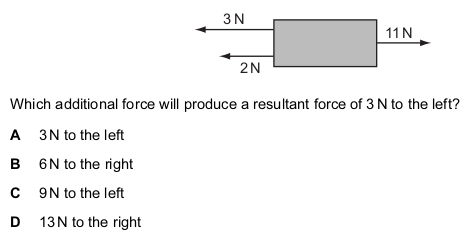 <p>The diagram shows three forces acting on a block.</p>