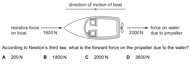 <p>The propeller on a boat pushes water backwards with a force of 2000 N. The boat moves through</p>
<p>the water against a total resistive force of 1800 N.</p>