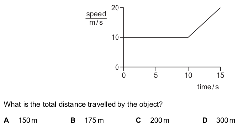 <p>An object travels at a constant speed of 10 m / s for 10 s. During the next 5 s, it accelerates uniformly to 20 m / s.</p>