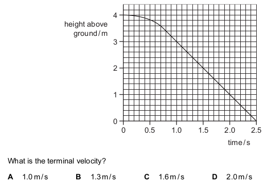 <p>The graph shows how the height of an object above the ground changes with time.</p>