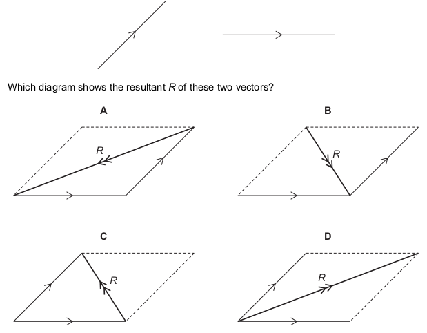 <p>The diagram shows arrows representing two vector quantities.</p>