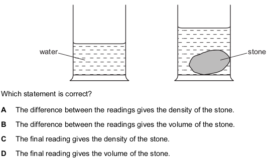 <p>During an experiment to find the density of a stone, the stone is lowered into a measuring cylinder partly filled with water.</p>