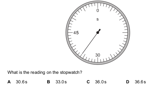 <p>The diagram shows a stopwatch.</p>