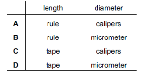 <p>A reel of copper wire is labelled ‘length 30 m’ and ‘diameter 2 mm’. A student calculates the volume of the copper wire.</p>
<p>Which instruments does he use to measure accurately the length and the diameter of the wire?</p>