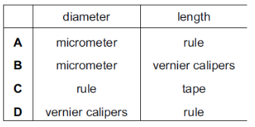 <p>The diameter and the length of a thin wire, approximately 1 m in length, are measured as accurately as possible.</p>
<p>What are the best instruments to use?</p>