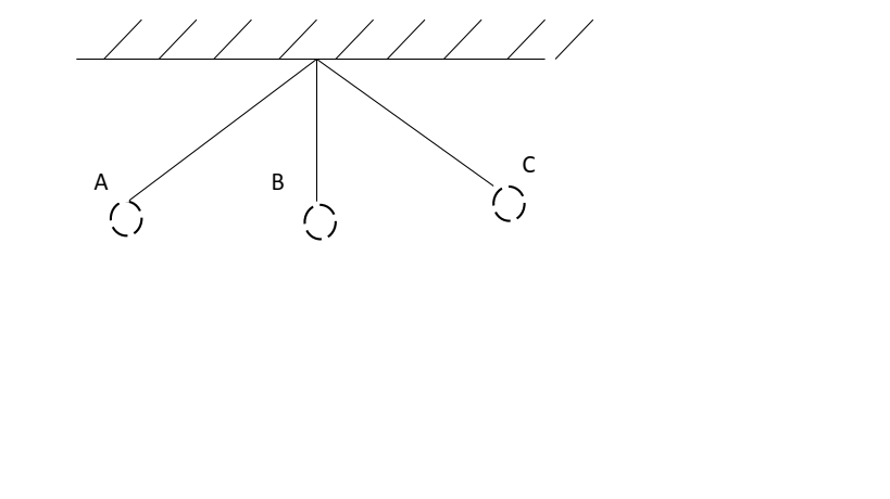 <p>&nbsp;&nbsp;The bob of the simple pendulum is set in oscillation. If strings cuts when the bob is passing through point B&nbsp;</p>