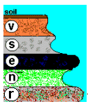<p>The diagram shows the structure of a cliff face with some details about each layer of rock. (v) composed of orange coloured grains and ripple marks (s) cemented remains of coral and shells of other organisms (e) tiny crystals of hard dense rock, signs of previous melting (n) layers of interlocking crystals with evidence of heating, recrystallisation with no melting (r) hard rock, mixture of larger crystals of different colours.</p>
<p>Which rock layer is most likely to be granite?</p>