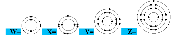 <p>&nbsp;<strong>Which electron arrangements correspond to two elements in the same Group of the Periodic Table</strong>?&nbsp;</p>