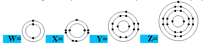 <p>Which electron arrangements correspond to two elements on the same period of the Periodic Table?</p>