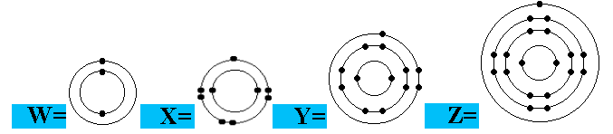 <p>Which electron arrangement corresponds to a metal in Group 3 of the Periodic Table?</p>