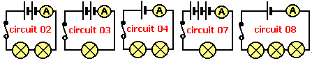 <p>The five circuits show various arrangements of identical cells and identical batteries. If the ammeter reading in circuit 02 is 0.3A, in which circuit will the ammeter reading be 0.6A?</p>
