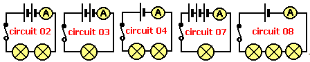 <p>The five circuits show various arrangements of identical cells and identical batteries. If the ammeter reading in circuit 02 is 0.3A, in which circuit will the ammeter reading be 0.15A?</p>