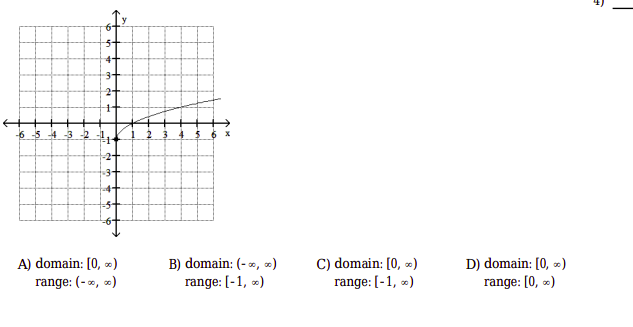 <p>Use the graph to determine the function's domain and range.</p>