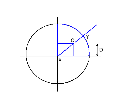 <p><strong>&nbsp;What is the centroidal distance along the line of symmetry XO for the quarter circle shown below?</strong><br>
<strong>(where D= 4r/3π)</strong></p>