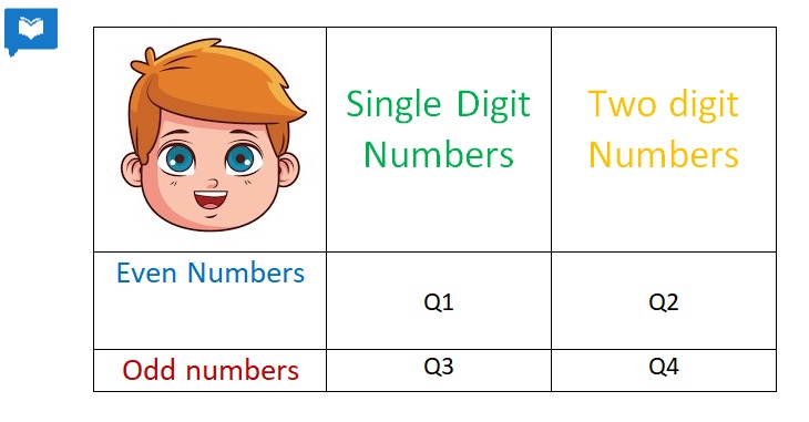 <h3><strong>For &nbsp;&nbsp;&nbsp;1, 2, 3, 4, 11, 13, 16, and 17</strong></h3>
<p><strong>What is Q1?</strong></p>