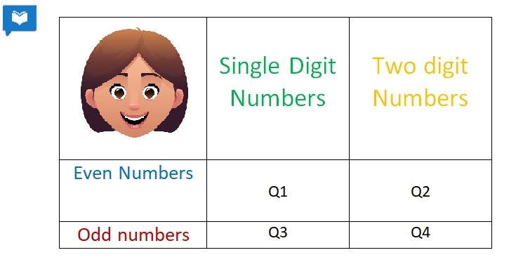 <h3>&nbsp;<strong>For &nbsp;&nbsp;&nbsp;1, 2, 3, 4, 11, 13, 16, and 18</strong></h3>
<p><strong>What is Q3?</strong></p>