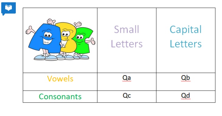 <h3><strong>Given the letters &nbsp;&nbsp;&nbsp;a, B, c, D, e, I, m, and O</strong></h3>
<p><strong>What is Qa?</strong></p>