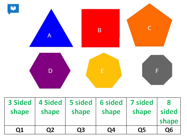 <p>Q1 is</p>