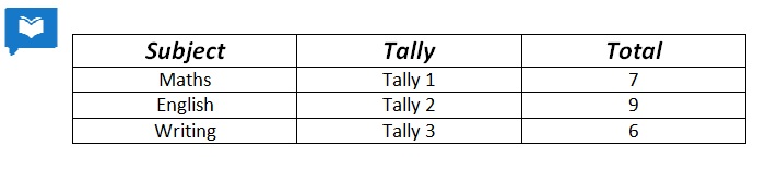 <p>Tally 3 is</p>