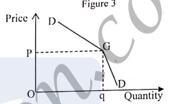 <p>This question refers to figure 3 below which shows the demand curve for a firm in Oligopoly market </p><p>    Price  elasticity at 0P indicates that there is:    </p>