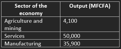 <p> Question is based on Table below relating to hypothetical economy.  </p><p>    Determine the percentage of GDP contributed by the tertiary sector.    </p>