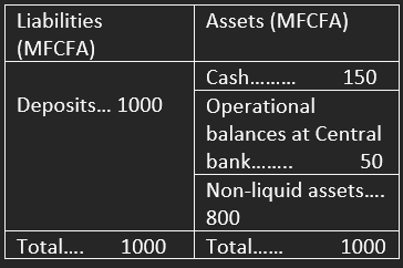 <p>Question is based on Table below relating to the balance sheet of an imaginary bank. </p><p>    Determine the  bank’s cash ratio    </p>