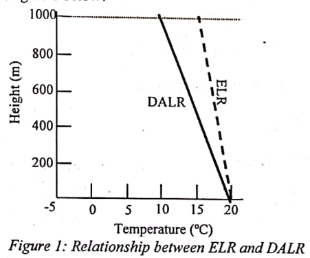 <p> Which atmospheric condition is illustrated in the figure below?  </p>