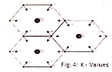 <p>Study the figure below and identify the K-value  </p>