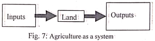 <p>Figure 7 shows an agricultural system with inputs, processes and outputs </p><p>                   </p><p>Identify the agricultural system  </p>